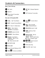 Предварительный просмотр 5 страницы Uniden UH8060S Owner'S Manual