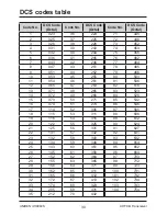 Предварительный просмотр 30 страницы Uniden UH8060S Owner'S Manual