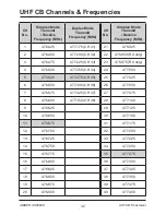 Предварительный просмотр 32 страницы Uniden UH8060S Owner'S Manual