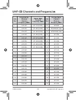 Предварительный просмотр 28 страницы Uniden UH820 Series Owner'S Manual