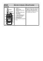 Preview for 2 page of Uniden UH820S Troubleshooting