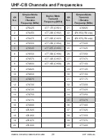 Предварительный просмотр 28 страницы Uniden UH820SX-NB Owner'S Manual