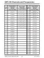 Предварительный просмотр 29 страницы Uniden UH820SX-NB Owner'S Manual