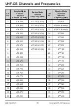 Предварительный просмотр 30 страницы Uniden UH825 Series Owner'S Manual