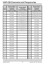 Предварительный просмотр 31 страницы Uniden UH825 Series Owner'S Manual