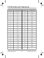 Предварительный просмотр 28 страницы Uniden UH835S Owner'S Manual