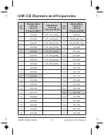 Предварительный просмотр 31 страницы Uniden UH835S Owner'S Manual