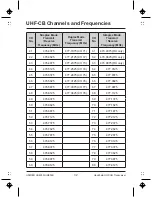 Предварительный просмотр 32 страницы Uniden UH835S Owner'S Manual