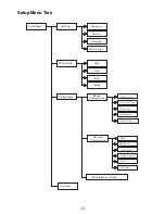 Preview for 76 page of Uniden UIP300G Administrator'S Manual