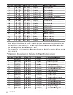 Предварительный просмотр 46 страницы Uniden UM415BK Manual D'Utilisation