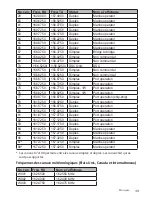 Предварительный просмотр 49 страницы Uniden UM415BK Manual D'Utilisation