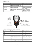 Предварительный просмотр 11 страницы Uniden UM425 VHF DSC Owner'S Manual