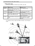 Preview for 29 page of Uniden UM425 VHF DSC Owner'S Manual