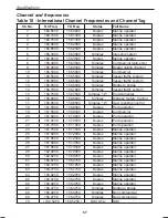 Предварительный просмотр 57 страницы Uniden UM425 VHF DSC Owner'S Manual