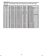 Preview for 58 page of Uniden UM425 VHF DSC Owner'S Manual