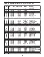 Preview for 59 page of Uniden UM425 VHF DSC Owner'S Manual