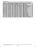 Preview for 60 page of Uniden UM425 VHF DSC Owner'S Manual