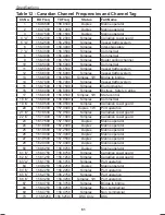 Preview for 61 page of Uniden UM425 VHF DSC Owner'S Manual