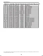 Preview for 62 page of Uniden UM425 VHF DSC Owner'S Manual