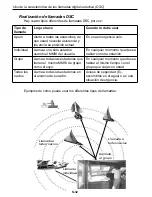 Preview for 106 page of Uniden UM425 Owner'S Manual