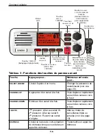 Preview for 154 page of Uniden UM425 Owner'S Manual