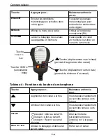 Preview for 155 page of Uniden UM425 Owner'S Manual