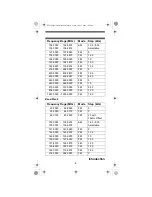 Предварительный просмотр 8 страницы Uniden USC230 Owner'S Manual