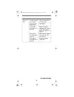 Предварительный просмотр 82 страницы Uniden USC230 Owner'S Manual