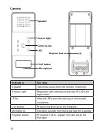 Предварительный просмотр 10 страницы Uniden UWG 400 Owner'S Manual