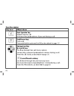 Предварительный просмотр 10 страницы Uniden UWG200 Owner'S Manual