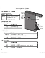 Предварительный просмотр 8 страницы Uniden UWS 1101 Owner'S Manual