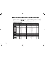 Предварительный просмотр 32 страницы Uniden WDECT3315 Owner'S Manual