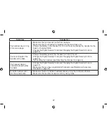 Preview for 48 page of Uniden WDSS 5315 Owner'S Manual