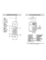 Предварительный просмотр 3 страницы Uniden XCA750 Operating Manual