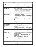 Preview for 14 page of Uniden XDECT 5135 series Owner'S Manual