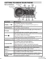 Preview for 9 page of Uniden XDECT 6135BTU Series Owner'S Manual