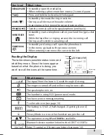 Preview for 11 page of Uniden XDECT 6135BTU Series Owner'S Manual