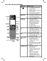 Preview for 13 page of Uniden XDECT 6145BT Series Owner'S Manual