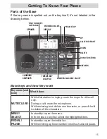 Предварительный просмотр 15 страницы Uniden XDECT 8055 Owner'S Manual