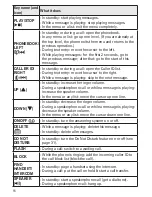 Предварительный просмотр 16 страницы Uniden XDECT 8055 Owner'S Manual