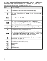 Предварительный просмотр 20 страницы Uniden XDECT 8055 Owner'S Manual