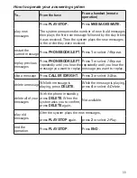 Предварительный просмотр 39 страницы Uniden XDECT 8055 Owner'S Manual