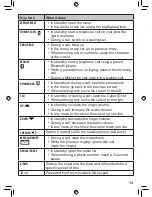 Preview for 13 page of Uniden XDECT 8115 Series Owner'S Manual