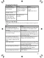 Preview for 21 page of Uniden XDECT 8115 Series Owner'S Manual