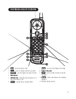 Preview for 7 page of Uniden XS620 Quick Start Manual