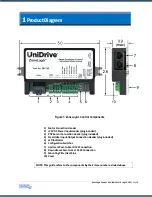 Preview for 4 page of Unidrive ZoneLogix 301216 Installation And Troubleshooting Manual