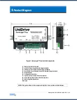 Preview for 4 page of Unidrive ZoneLogix Plus Installation And Troubleshooting Manual