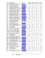 Preview for 26 page of Unified Brands Randell DPM Series Operator'S Manual