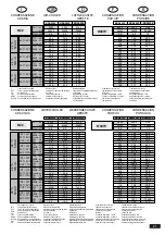 Предварительный просмотр 21 страницы Uniflair BDA Series Engineering Data Manual