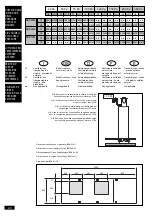 Предварительный просмотр 24 страницы Uniflair BDA Series Engineering Data Manual